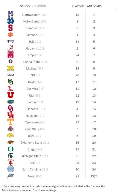 Thanks for screwing everything up,. . Ncaa football top 50 rankings